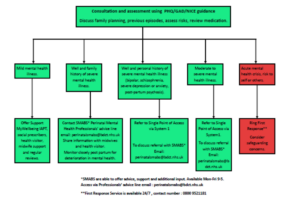 Referral pathways image