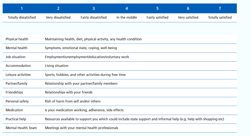 DIALOG short questionnaire