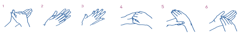 Image giving a step by step guide to washing hands